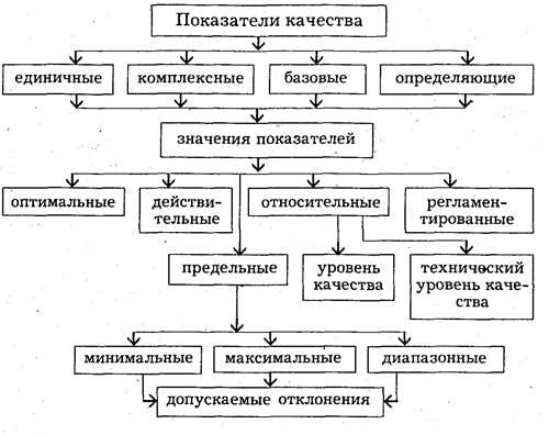 Усваиваемость