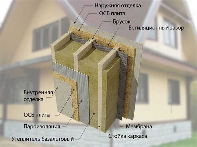 Утепление внутри каркаса