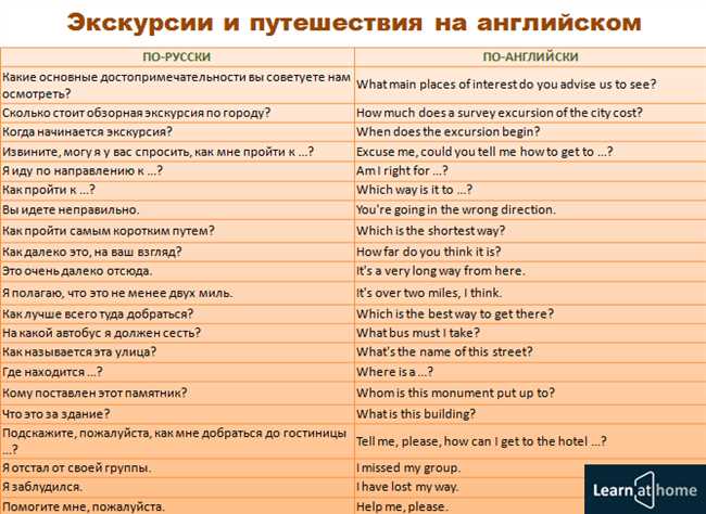 Как правильно спросить "Откуда вы?" по-английски: наиболее эффективные и вежливые фразы