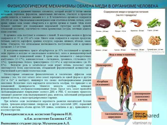 Требования к потреблению меди