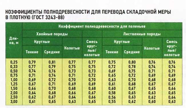 Сравнение размеров дров в России и Европе