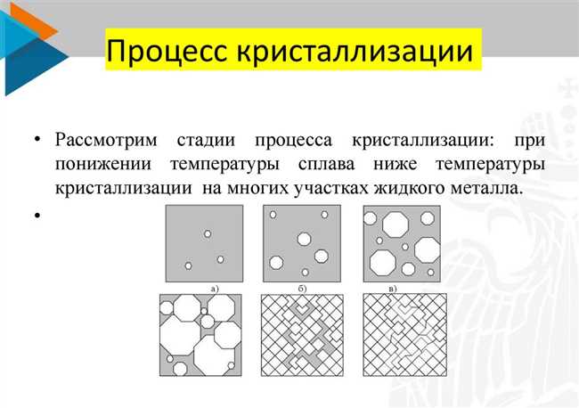 Влияние компонентов на кристаллизацию