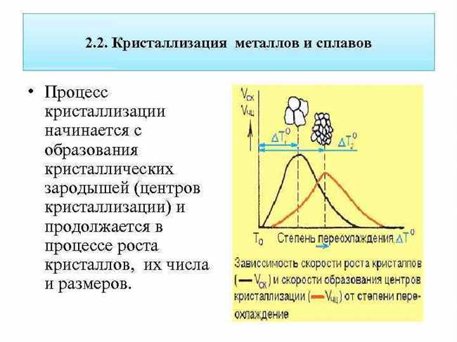 Кристаллизация сплава