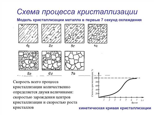 В чем отличие кристаллизации чистого металла и сплава?