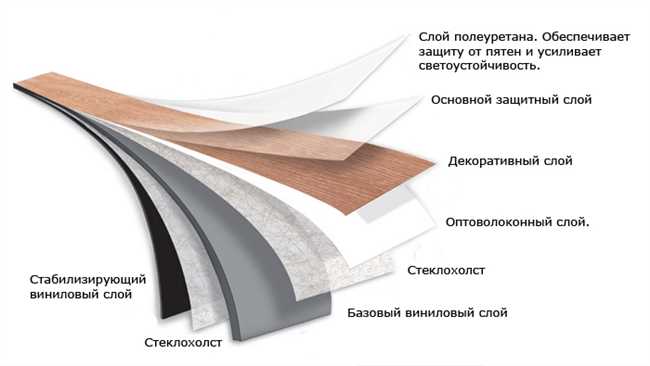 В чем отличие ПВХ плитки от линолеума?