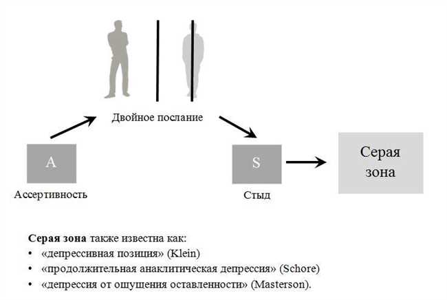 Различия в употреблении слова 