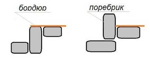 Материалы и конструкция