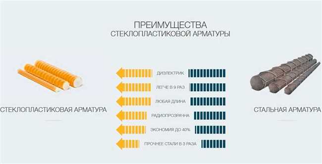 Преимущества композитной арматуры перед стальной