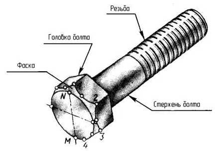 Способы использования