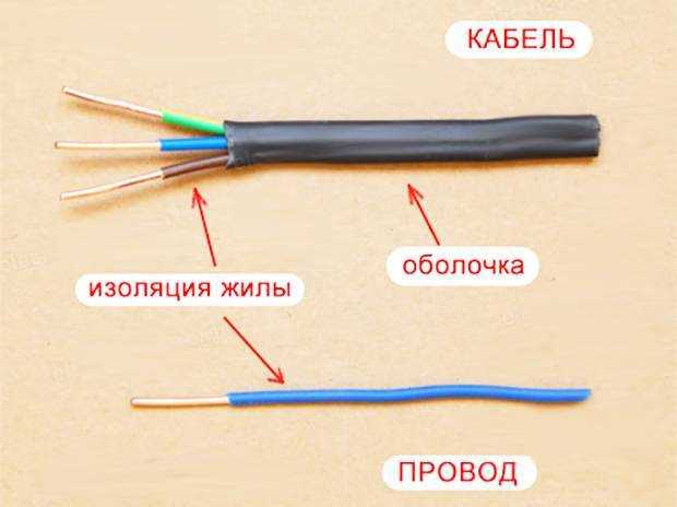 Производство медного провода