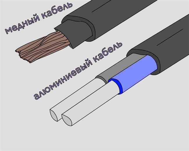 Производство алюминиевого и медного провода