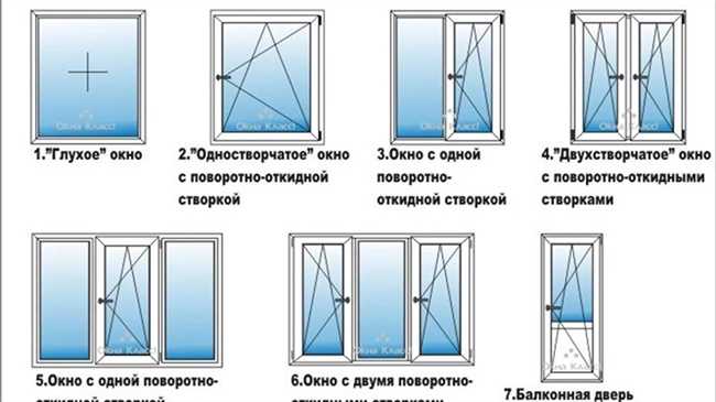 Прочность алюминиевых и пластиковых окон