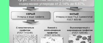 Чугун или железо: В чем заключается основная разница?