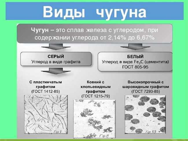 В чем разница между чугуном и железом?