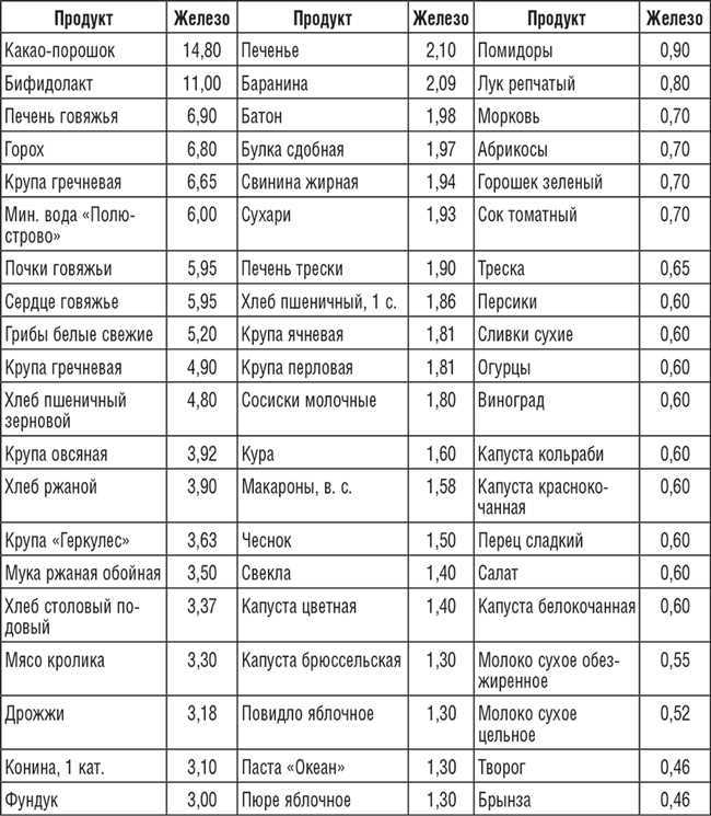 3. Антибактериальные свойства