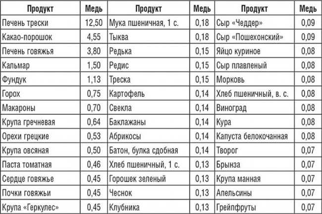 Стремительный рост спроса на медь