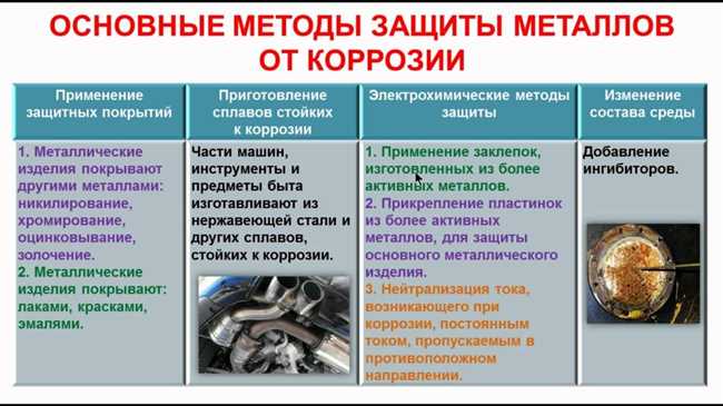 Примеры применения анодной защиты металлов