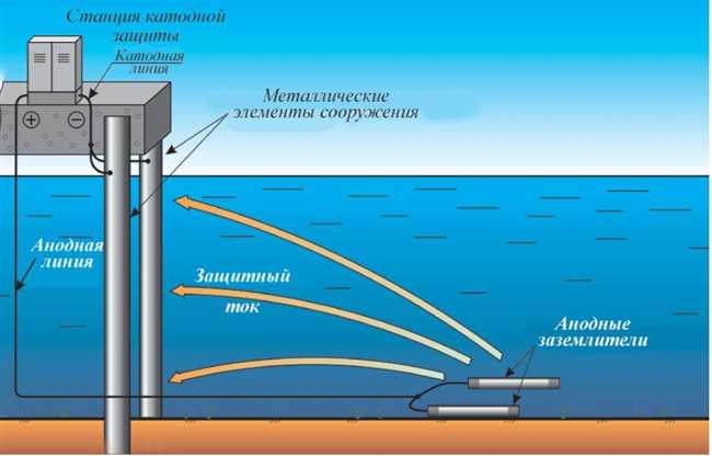 Преимущества использования анодов и катодов в методе катодной защиты