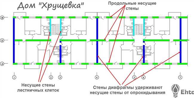 Также необходимо учитывать возможные проблемы с влажностью. Высокая влажность воздуха может вызывать конденсацию и скапливание влаги на поверхности стен, что в конечном итоге может привести к их потемнению.