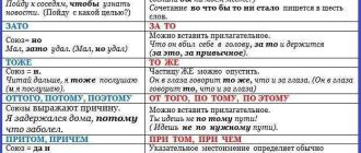 Правила написания: пишется слитно или раздельно? Подробный анализ и ответы