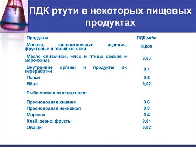 В каких продуктах часто используется ртуть?