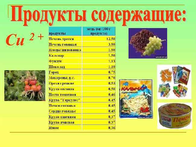 Продукты с высоким содержанием меди