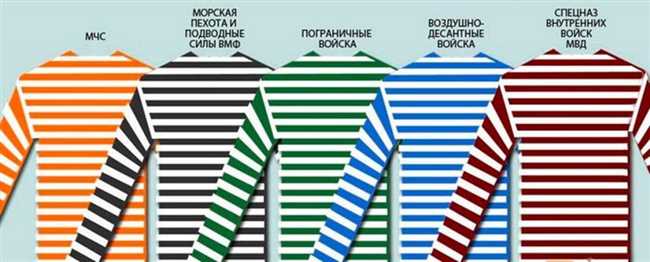 Тельняшки в красно-белую полоску в Вооруженных силах Российской Федерации