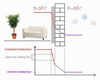 Весна - лучшее время для наружного утепления стен пенопластом