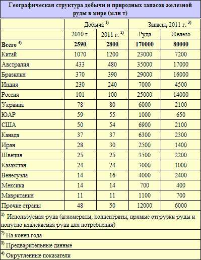 Что такое экономический район?