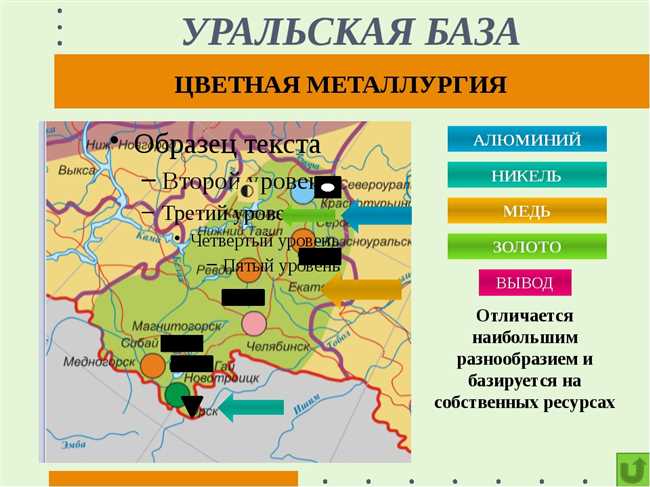 Перспективы развития алюминиевой промышленности в России