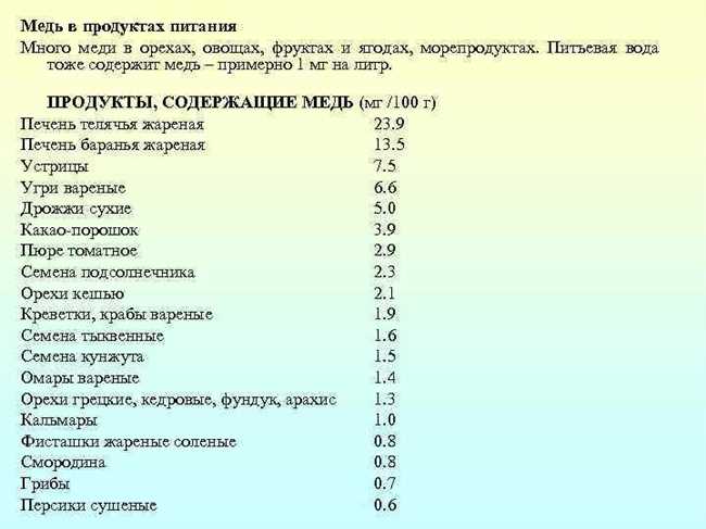 Рыба: богатый источник меди