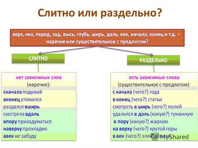 Требования к написанию слова 