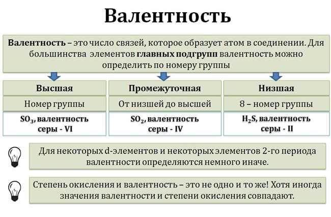 Варианты связей с азотом и их валентность