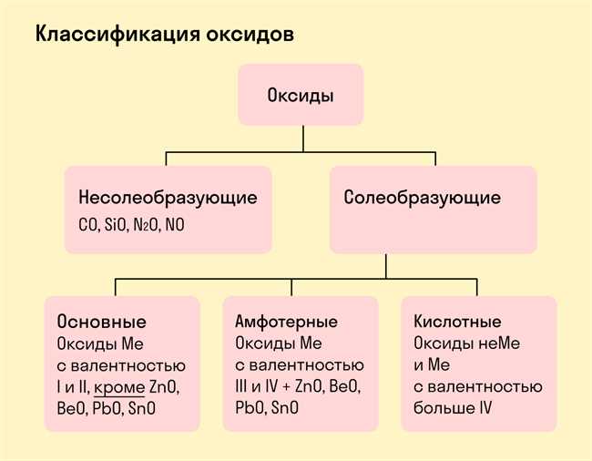 Щелочные соединения, содержащие оксид OH