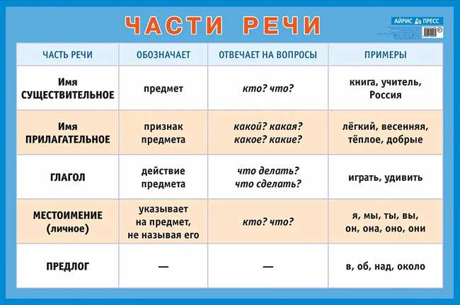 Веду или виду - правильно ли пишется и как определить части речи?