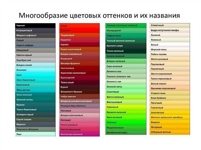 Мода и тренды: вердепешевый цвет в одежде и аксессуарах