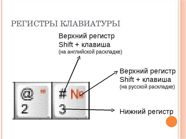 3. Сокращения