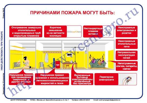 Вариант 2: Утилизация