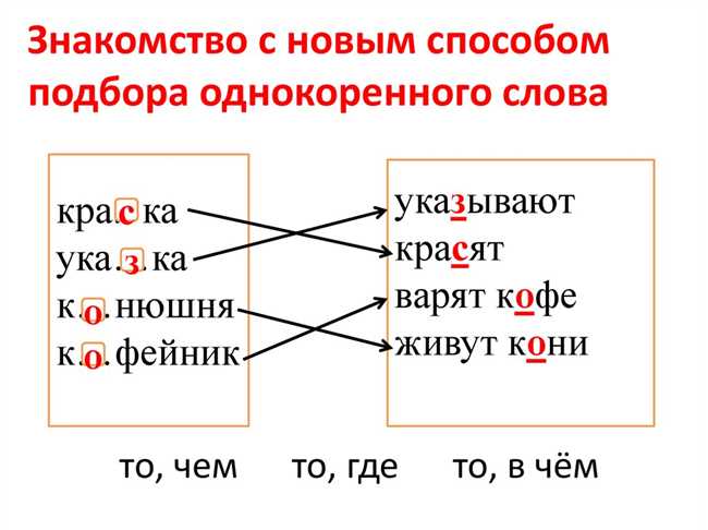 Четвертый шаг: Использование доступных ингредиентов