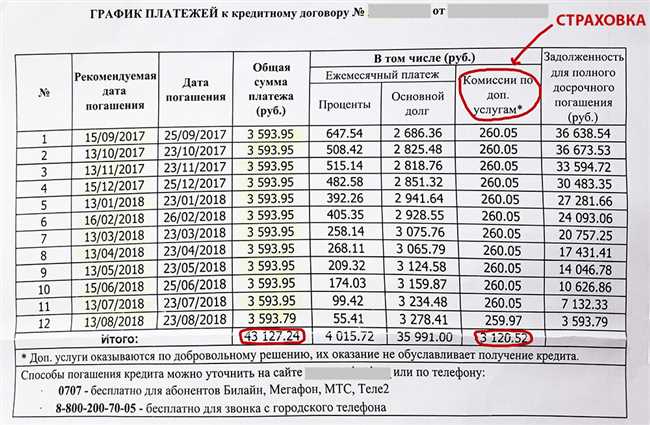 Оценка кредитоспособности заемщика