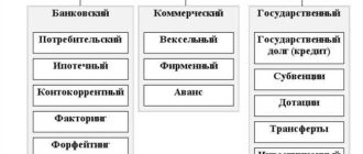 Выдача денег под расчет: точка зрения банков и заемщиков в 2021 году