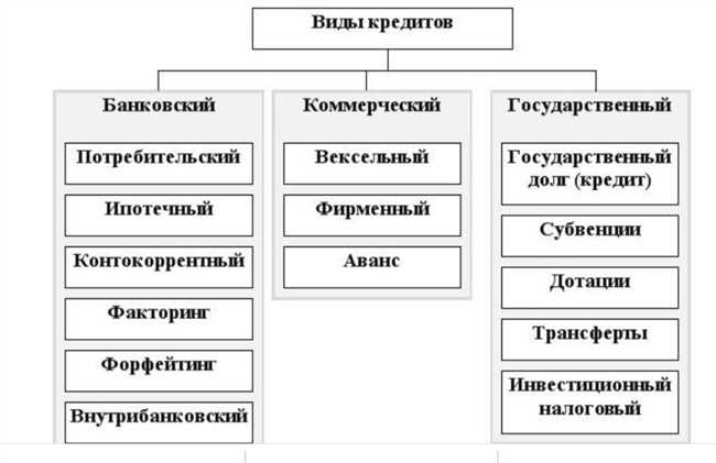 Выдача денег под расчет: точка зрения банков и заемщиков