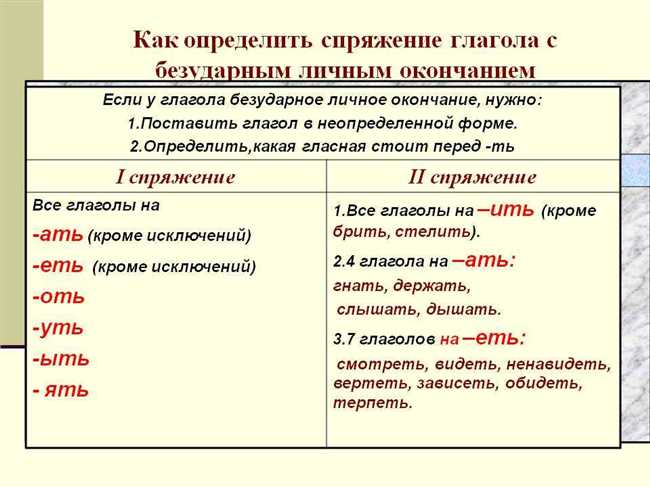 Примеры использования 