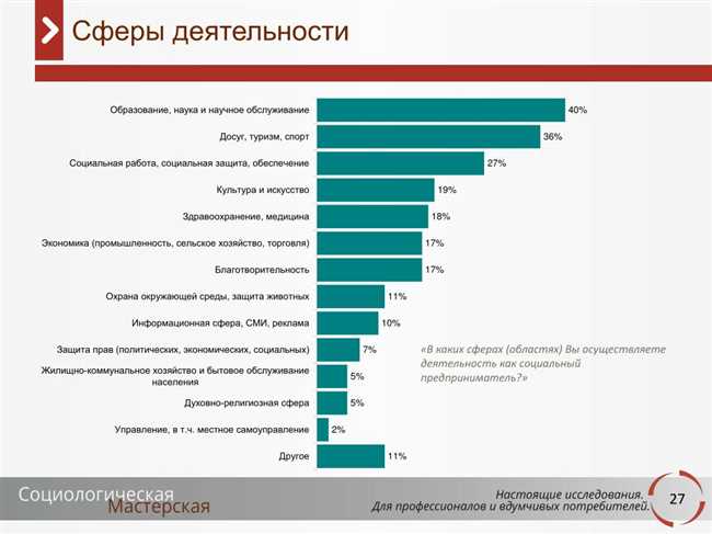 1. Розничная торговля