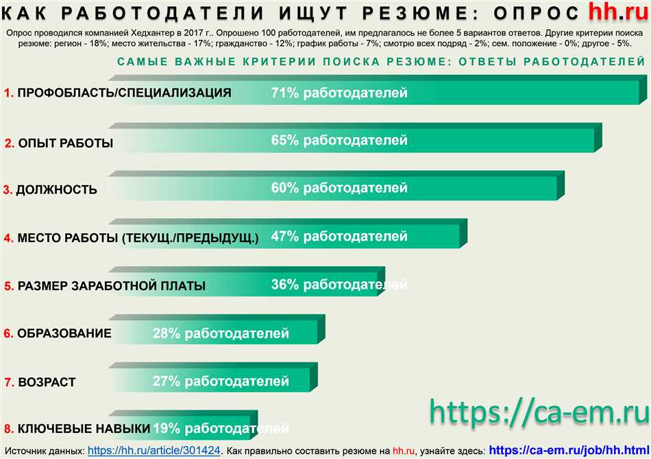 Видит или видет - как правильно пишется Узнайте здесь