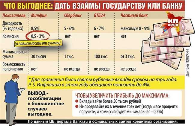 Риски держателя и держащего