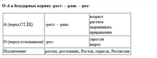 Высмеяный или высмеянный: правила написания и отличия