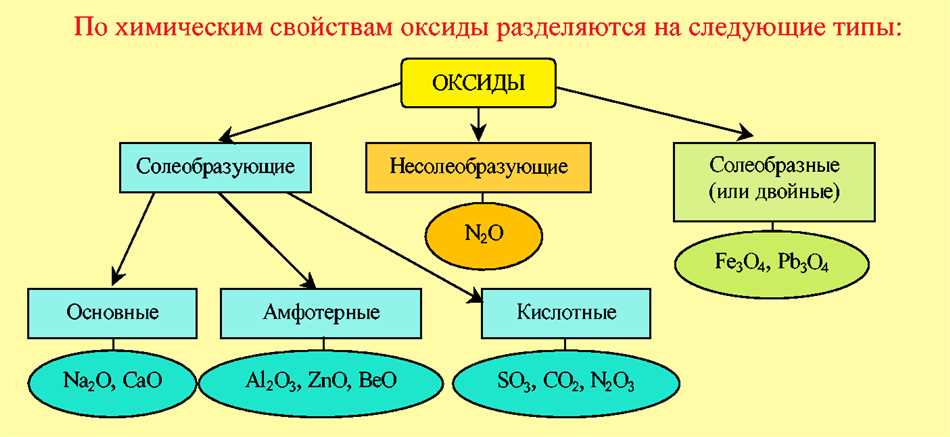 Раздел 3