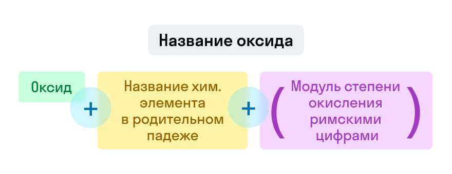 Высшие оксиды: что это такое, где они увеличиваются и кто является их представителями