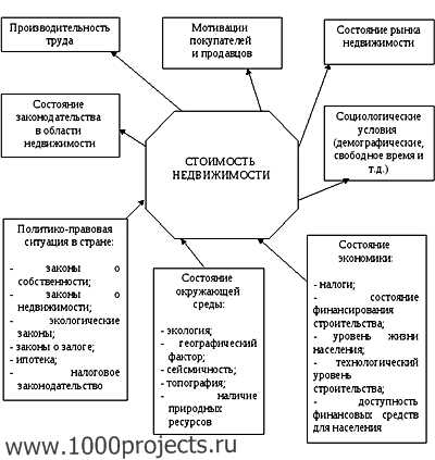 Географическое положение Китая